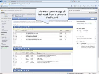 My team can manage all
their work from a personal
        dashboard
 