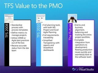 • Standardize                       • Full planning tools                • End to end




                                                                       The Future
                                    TFS 2010
TFS 2008




             process with                        with both MS                         business
             process templates                   Project and Excel                    alignment,
           • Define metrics to                   Agile Planning                       balancing and
             manage projects                   • Full requirements                    tracking the entire
           • Utilize CMMI or                     traceability                         project portfolio
             Agile best practices              • Simplified                         • Complete
             out of the box                      Transparency with                    integration from
           • Receive accurate                    reports and                          operations to
             status from the dev                 SharePoint                           development,
             team                                dashboards                           flowing production
                                                                                      issues quickly and
                                                                                      seamlessly back to
                                                                                      the software team
 