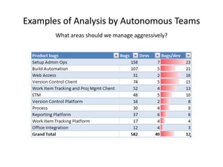 Examples of Analysis by Autonomous Teams
       What areas should we manage aggressively?
 