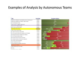 Examples of Analysis by Autonomous Teams
                    Late in Dev10 Development
        How are We Progressing on Feature Crews?
 