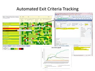 Automated Exit Criteria Tracking
 