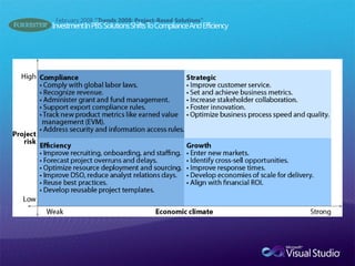 February 2008 “Trends 2008: Project-Based Solutions”
 
