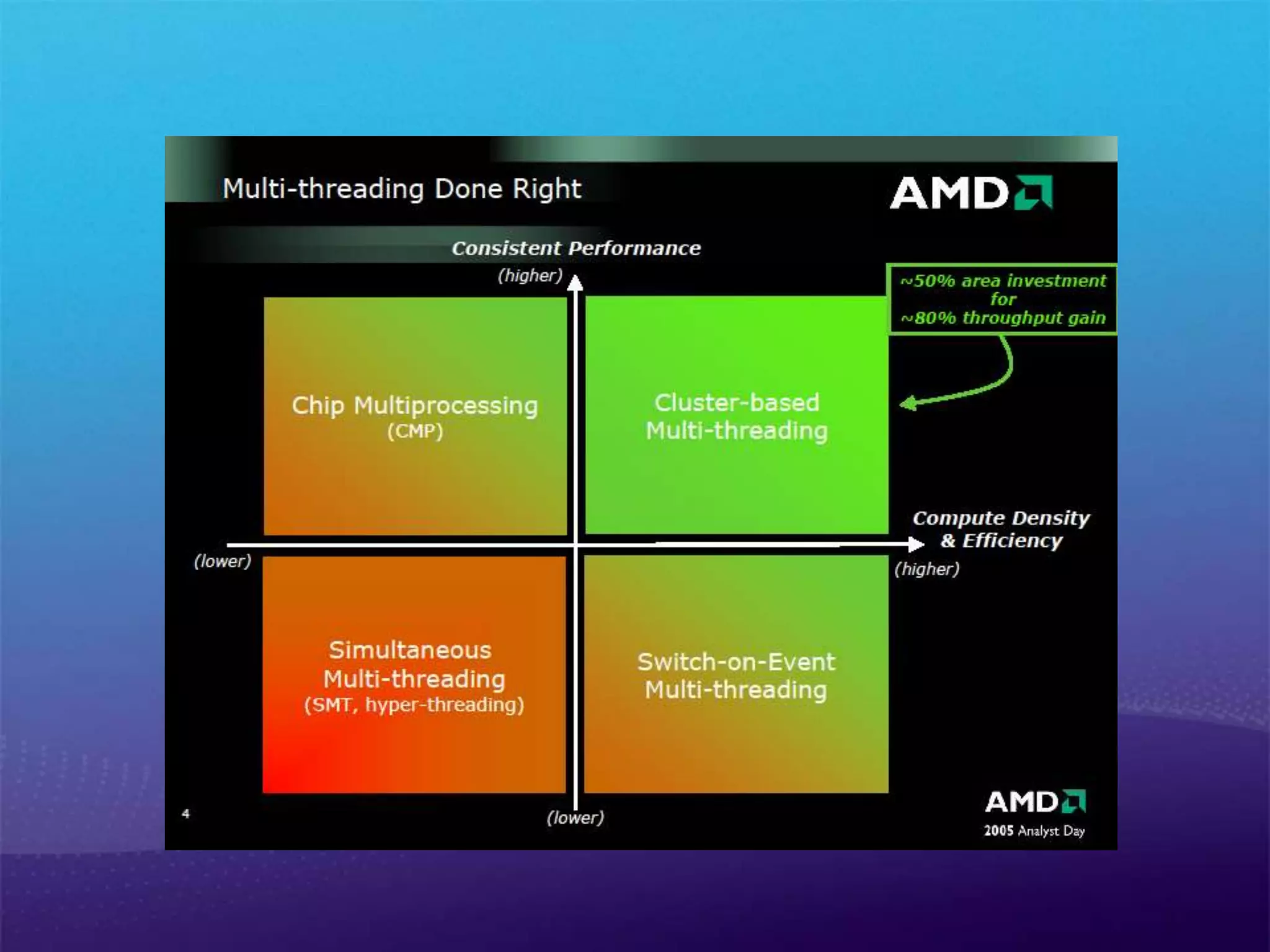  「Bulldozer Module」이라고 부른다. 