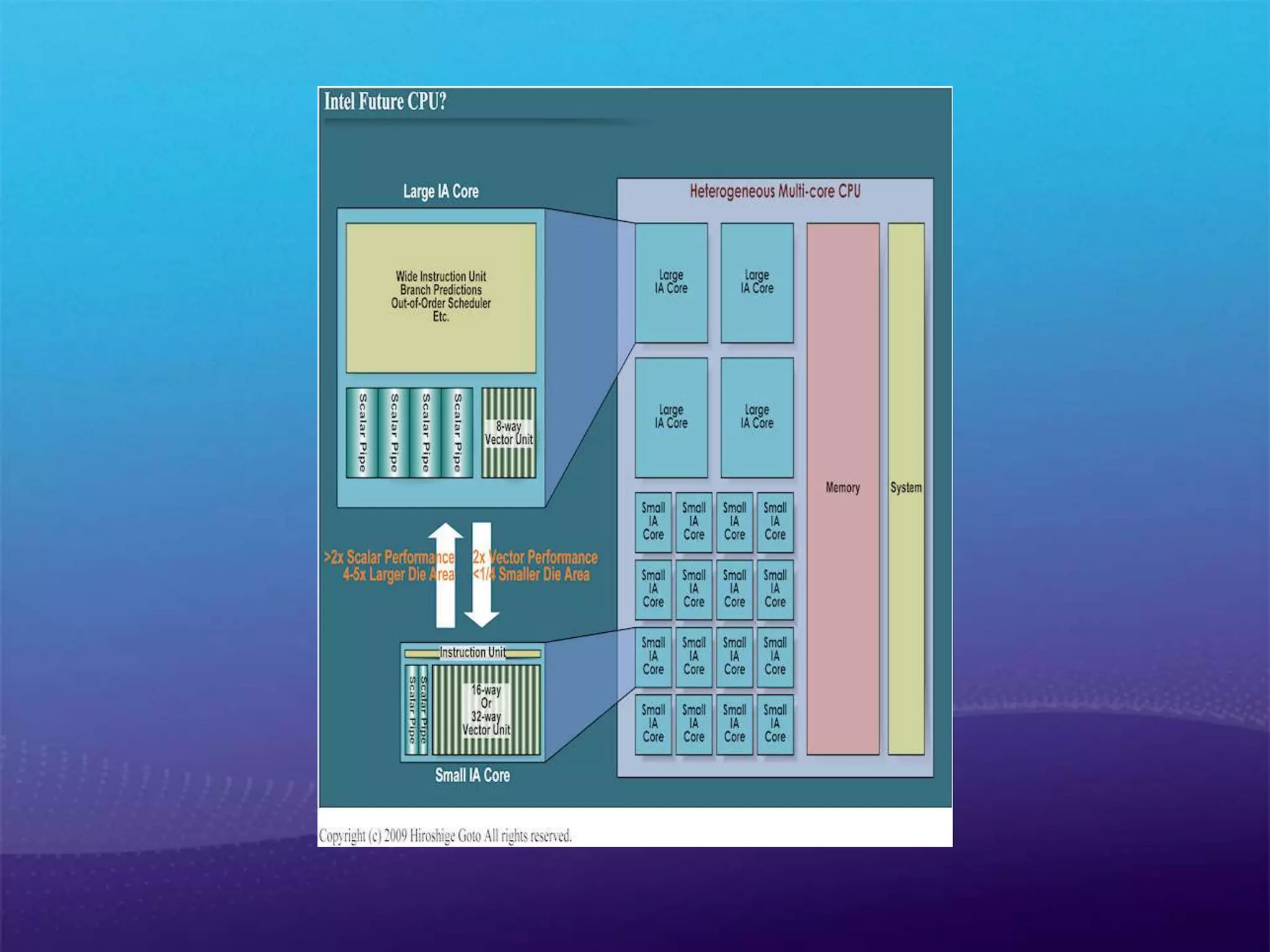 Hyper-Threading이 아니다 !!!Hyper-Threading과의 차이 Intel의 Hyper-Threading에서는 CPU 전체의 자원을 명령 단위로 2개의 스레드에서 공유한다. 