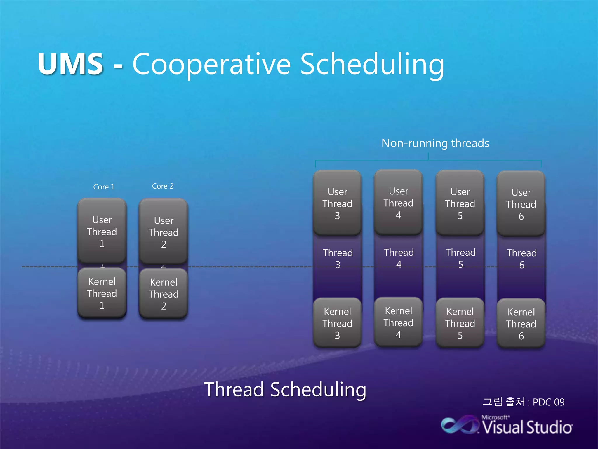 어려운 병렬 프로그래밍