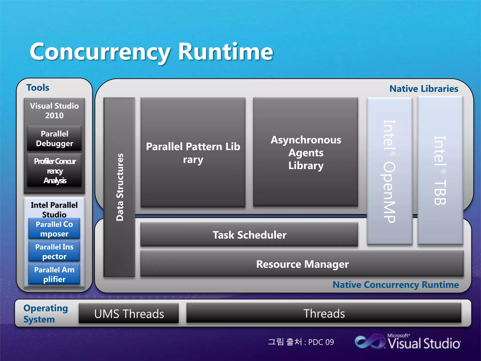 void SetReUseSocket(){  ………  if( flase == m_bUsed ) {       LOG(“SetReUseSocket() | Failed”);      return;  }  LOG(“SetReUseSocket()”);m_bUsed = true;  ………}