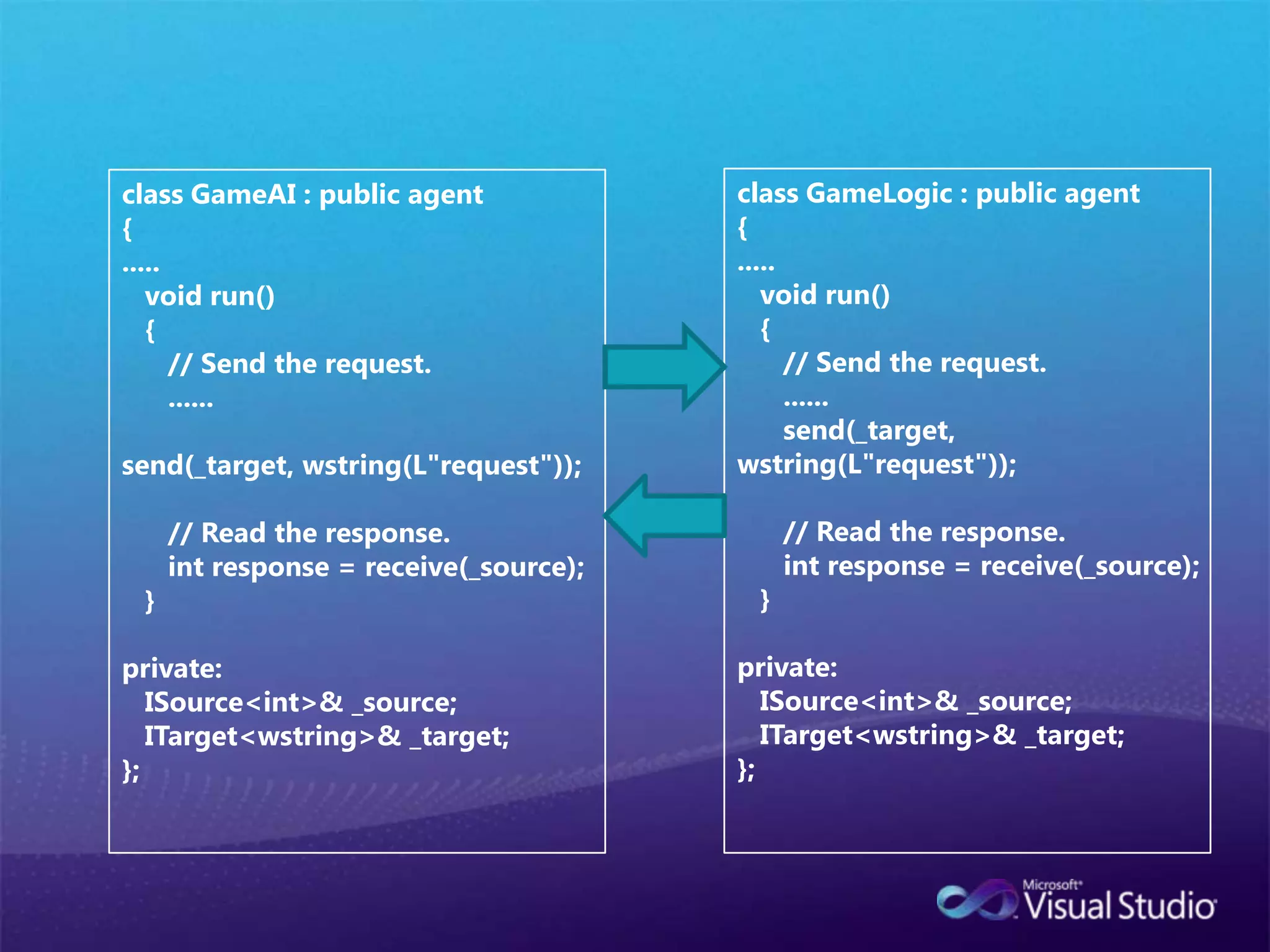 2008년 10월 Microsoft의 최고 연구 전략 책임자를 맡은 Craig Mundie씨 Win32는 비동기 병렬 컴퓨팅에는 적합하지 않는 것을 인정. - Windows 7 및 Windows Server 2008 R2에서 문제 해결을 위해 첫발을 내딪음.- Windows는 지금이라도 2,3의 코어 머신을 처리할 수 있지만 8, 16 또는 32 이상의 코어 머신을 사용하도록 설계되어 있지 않다. 