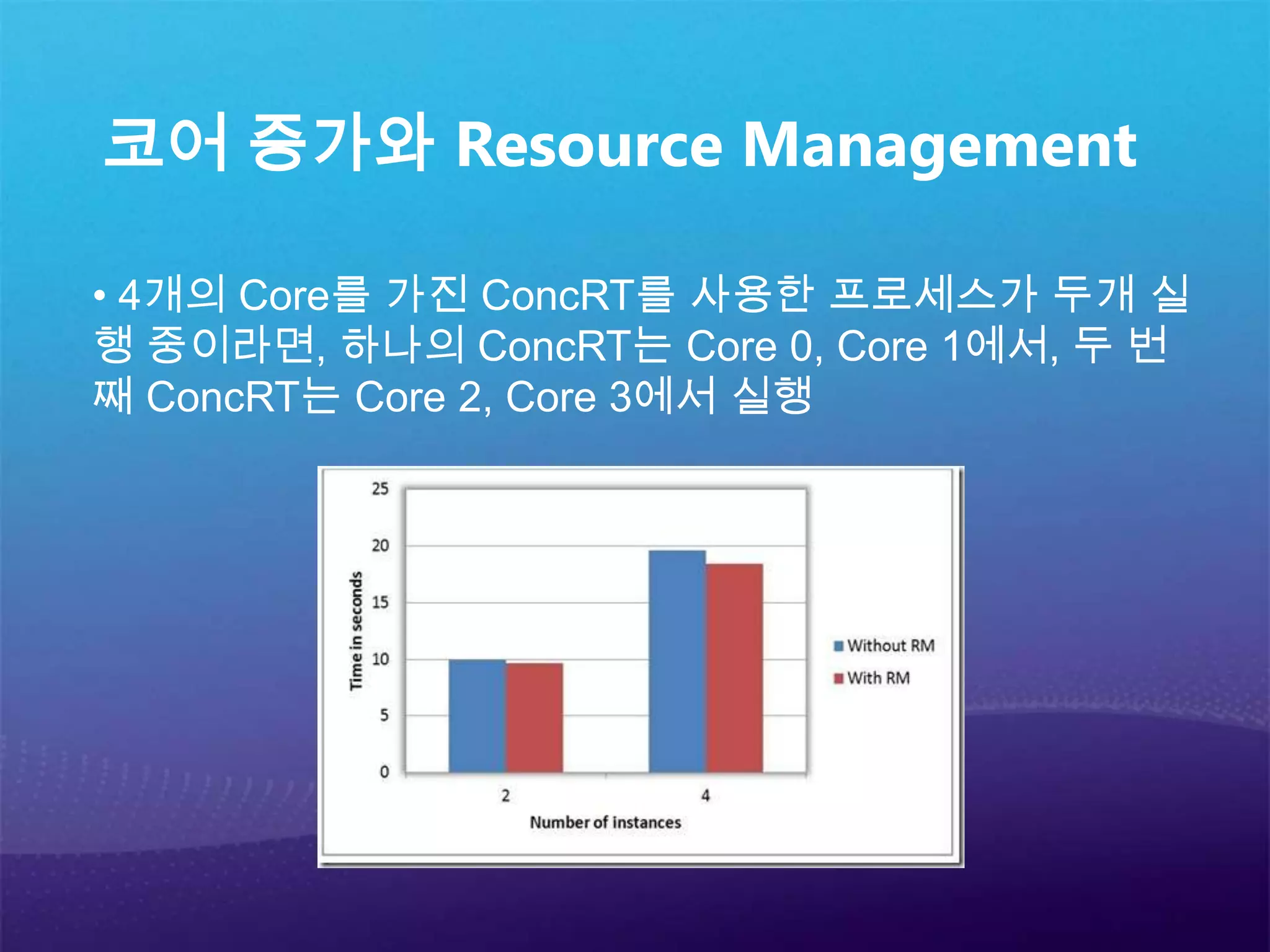 Concurrency Runtime(ConcRT)
