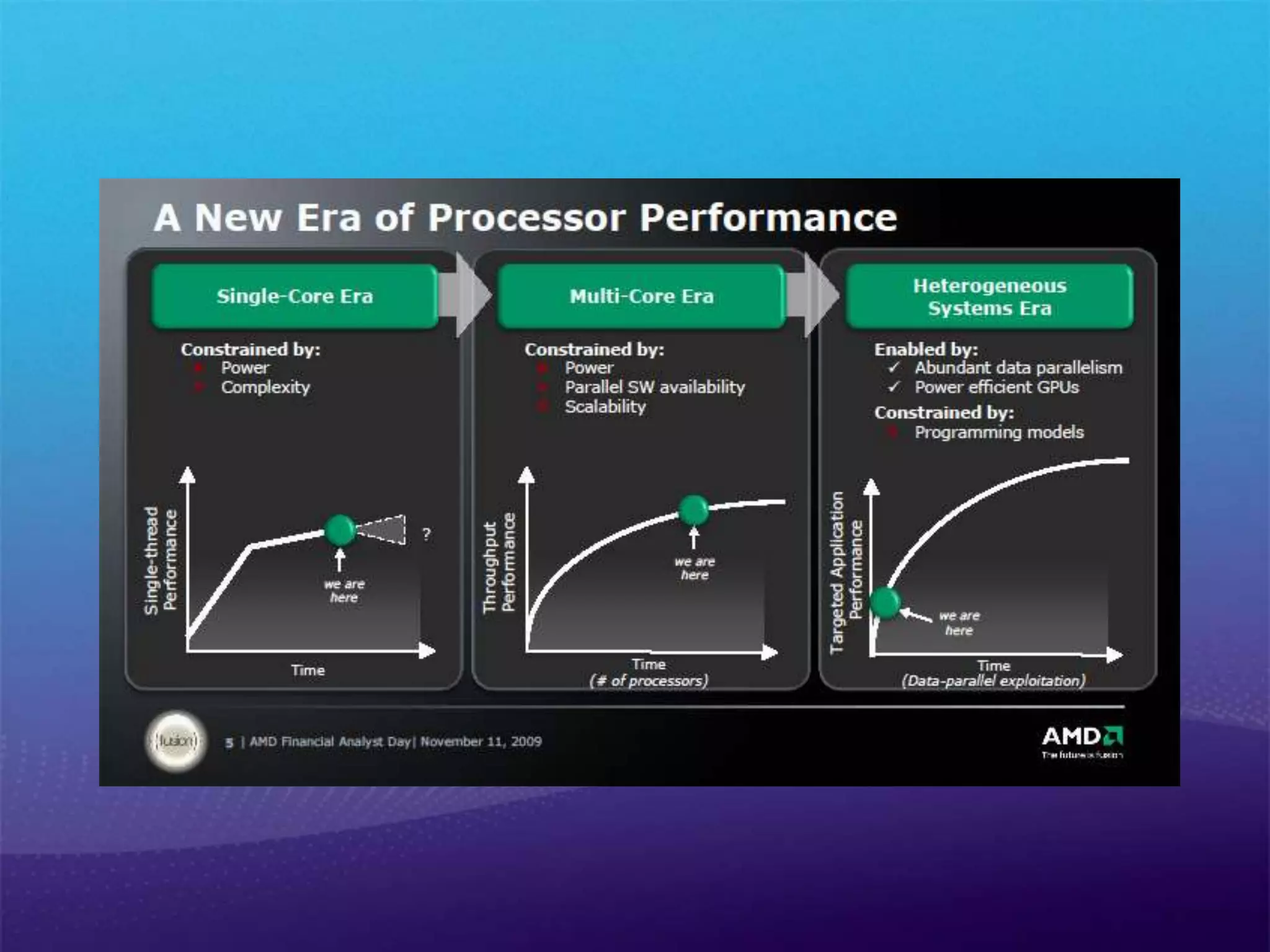  멀티 코어 CPU로 방향을 바꿈.
