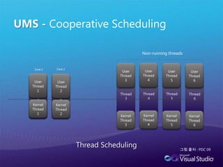 어려운 병렬 프로그래밍