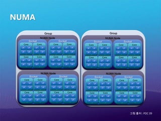 race condition, dead lock