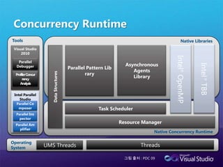 void SetReUseSocket(){  ………  if( flase == m_bUsed ) {       LOG(“SetReUseSocket() | Failed”);      return;  }  LOG(“SetReUseSocket()”);m_bUsed = true;  ………}