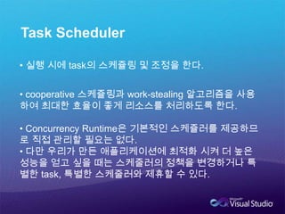 UMS - Completion List 대기 중인 스레드의커널 모드에서의 Block이 풀리면 