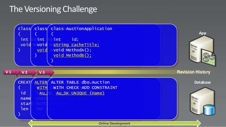 Visual Studio 2010 Sql Server Tools – UTJQUQ