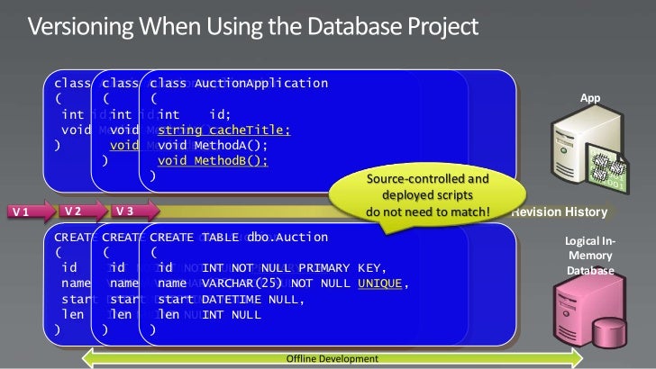 SQL Server Development Tools & Processes Using Visual Studio 2010