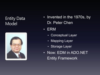 Entity Data ModelInvented in the 1970s, by Dr. Peter ChenERMConceptual LayerMapping LayerStorage LayerNow: EDM in ADO.NET Entity Framework