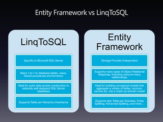 Entity Framework vsLinqToSQL