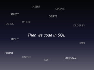 INSERTUPDATESELECTDELETEWHEREHAVINGORDER BYThen we code in SQLRIGHTJOINCOUNTUNIONMIN/MAXLEFT