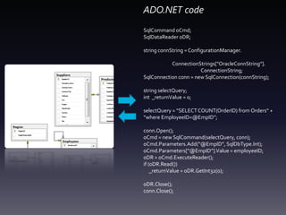 ADO.NET codeSqlCommandoCmd;SqlDataReaderoDR;string connString = ConfigurationManager.ConnectionStrings["OracleConnString"].ConnectionString;SqlConnectionconn = new SqlConnection(connString);string selectQuery;int  _returnValue = 0;selectQuery= “SELECT COUNT(OrderID) from Orders“ +  “where EmployeeID=@EmpID”;conn.Open();oCmd= new SqlCommand(selectQuery, conn);oCmd.Parameters.Add(“@EmpID”, SqlDbType.Int);oCmd.Parameters[“@EmpID”].Value = employeeID;oDR= oCmd.ExecuteReader();if (oDR.Read())     _returnValue = oDR.GetInt32(0);oDR.Close();conn.Close();