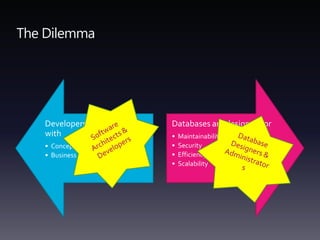 The DilemmaSoftware Architects & DevelopersDatabase Designers & Administrators
