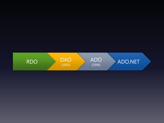 ADO.NET  ADO(1996)DAO(1992)RDO