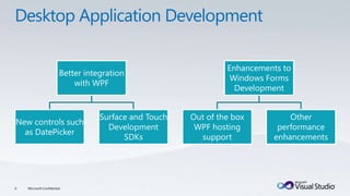 Desktop Application Development6Microsoft Confidential