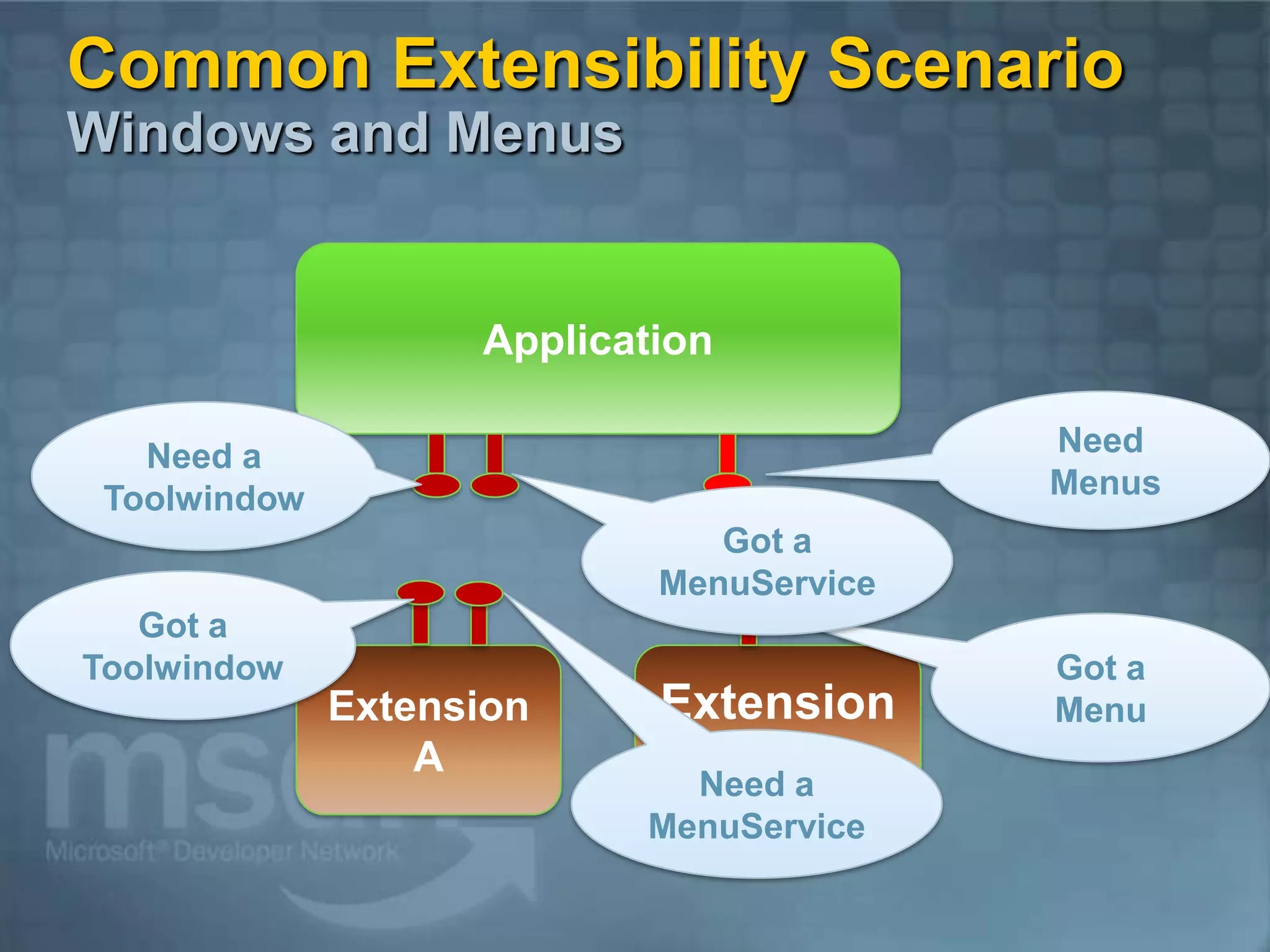 Visual Studio 2010 and .NET Framework 4.0 Overview