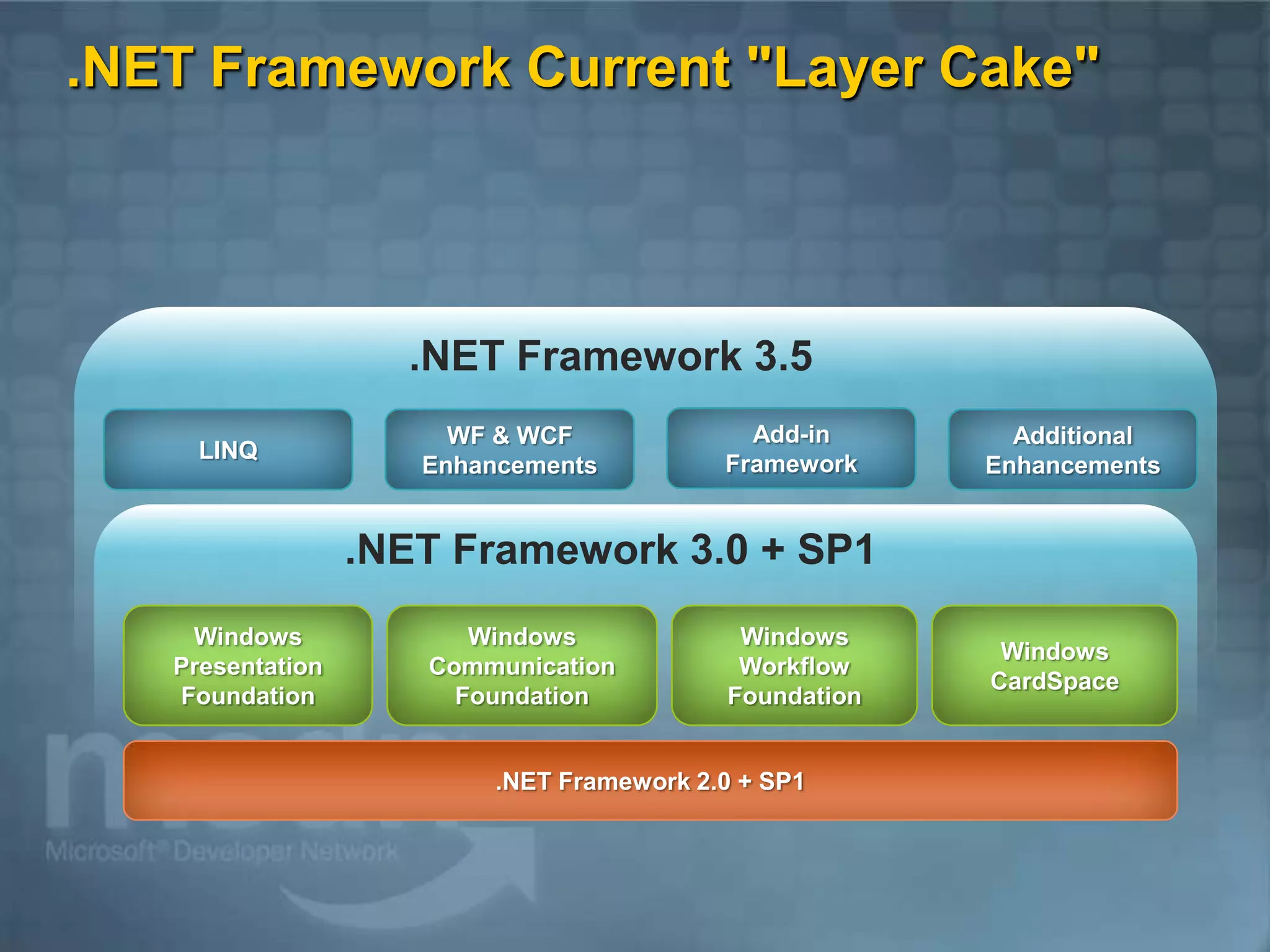Visual Studio 2010 and .NET Framework 4.0 Overview
