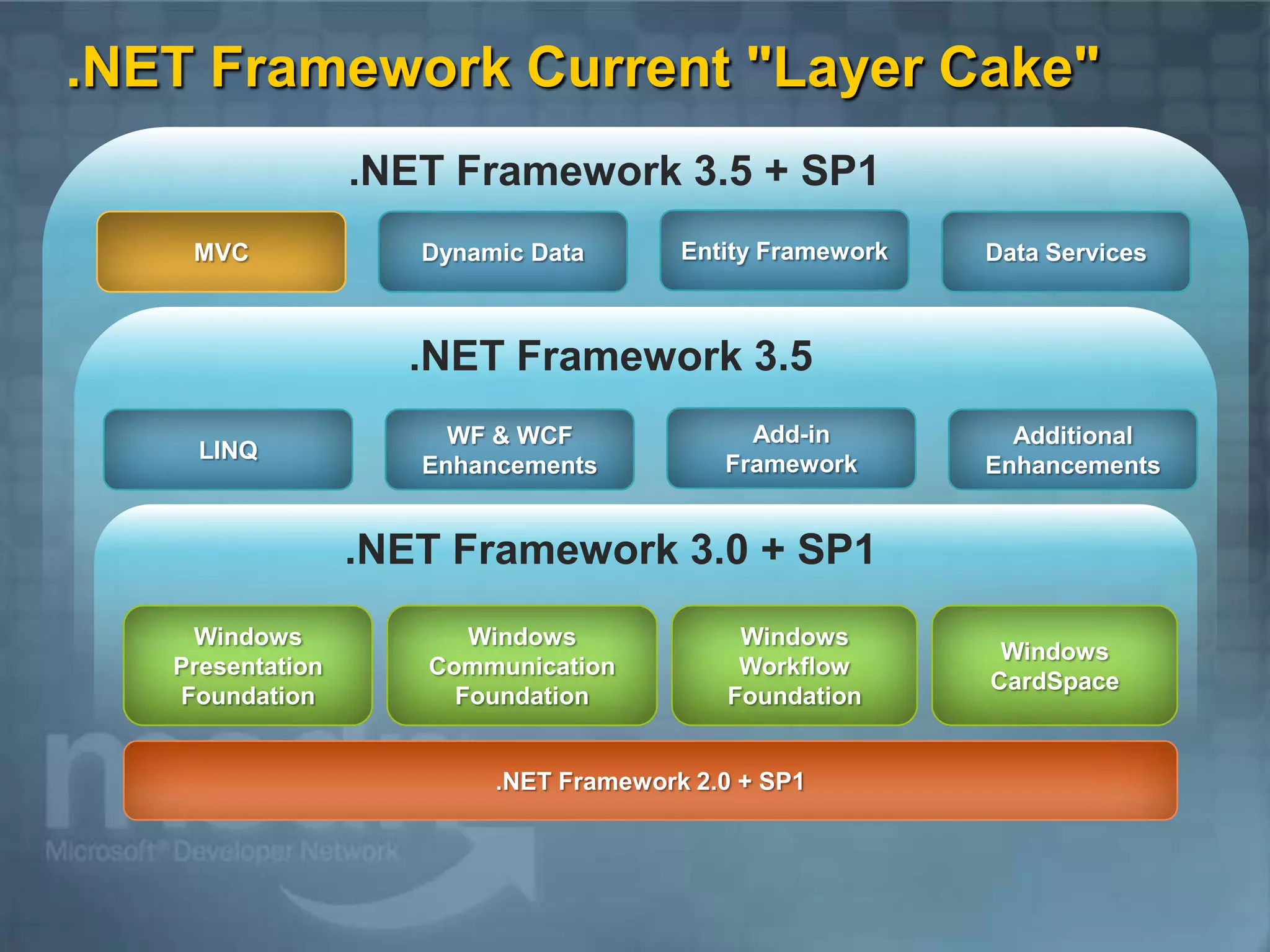 Visual Studio 2010 and .NET Framework 4.0 Overview
