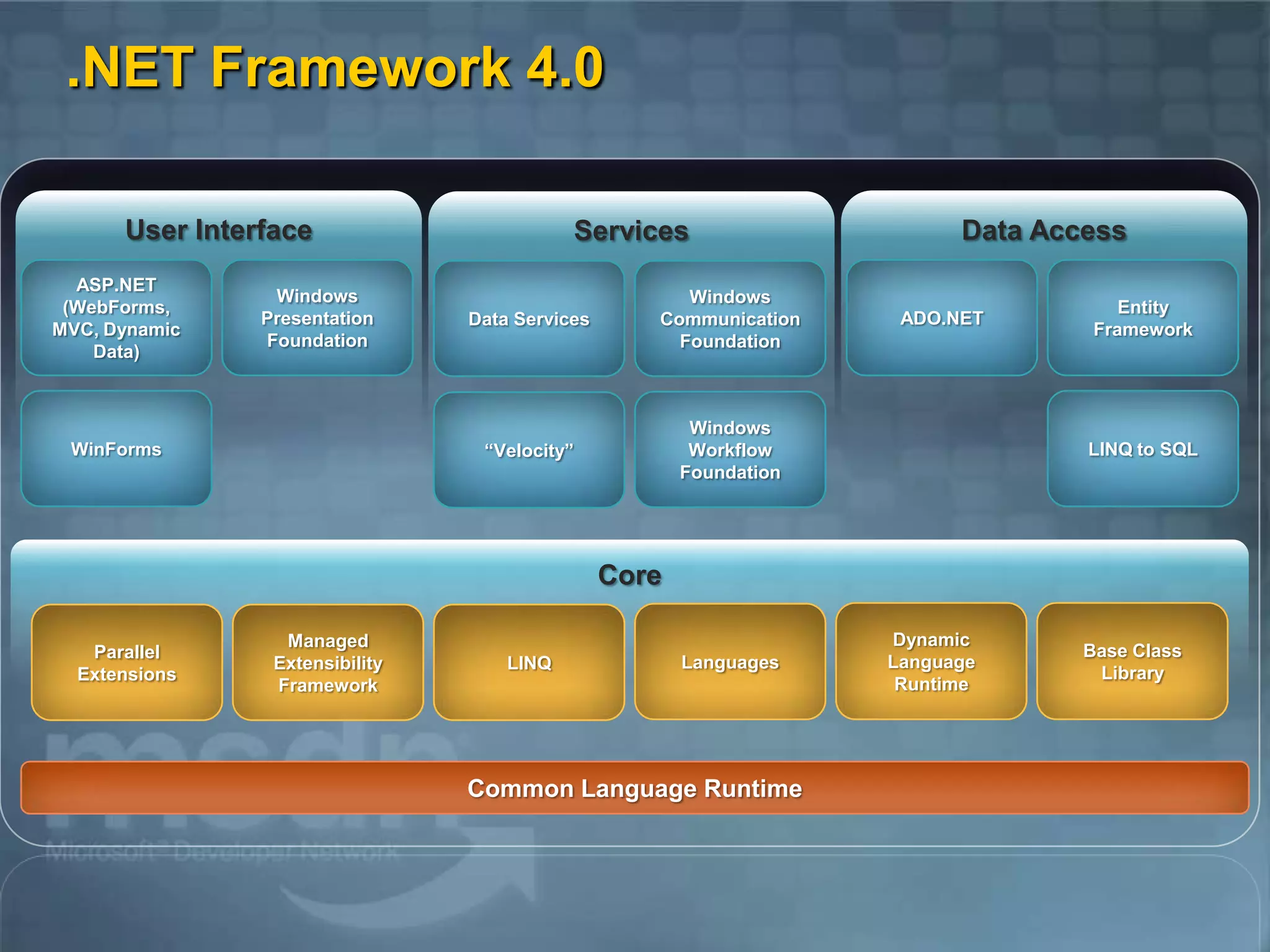 Visual Studio 2010 and .NET Framework 4.0 Overview