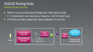 Visual Studio                                             Application
                          1) Run       Test           T
           2010 IDE        test                            Test    Under Test
                                     Controller   R
                                                          Agent
         Microsoft Test     2) Return test
Tester                       results and                          Diagnostic Data
           Manager         diagnostic data                        Adapters (DDAs)
 