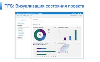 TFS: Визуализация состояния проекта

 