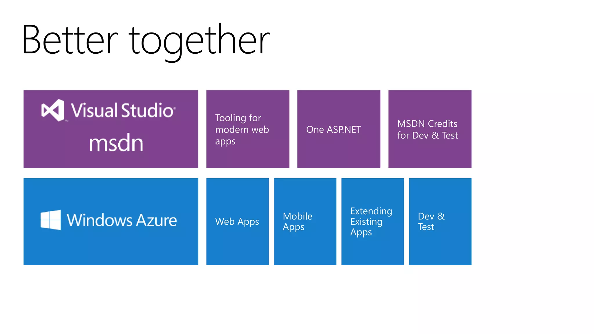 Better together
Tooling for
modern web
apps

Web Apps

One ASP.NET

Mobile
Apps

Extending
Existing
Apps

MSDN Credits
for Dev & Test

Dev &
Test

 