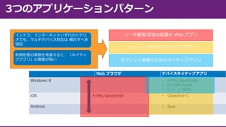 リーチ獲得/容易な配置の Web アプリ
コンシューマ向けのネイティブアプリ
タブレット業務のためのネイティブアプリ
Web ブラウザ
Windows 8

iOS
Android

デバイスネイティブアプリ
•
•
•

HTML/JavaScript

HTML/JavaScript
C#/VB+XAML
C++ + XAML

•

Objective-C

•

Java

 