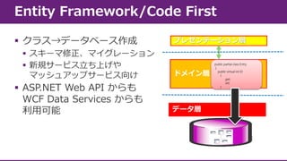 プレゼンテーション層





ドメイン層


データ層

RDB

public partial class Entry
{
public virtual int ID
{
get;
set;
}

 