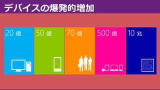 デバイスの爆発的増加

 