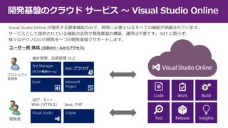 開発基盤のクラウド サービス ～ Visual Studio Online
 