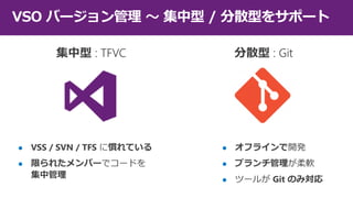 VSO バージョン管理 ～ 集中型 / 分散型をサポート





 