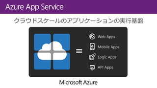 クラウドスケールのアプリケーションの実行基盤
Web Apps
Mobile Apps
Logic Apps
API Apps
Azure App Service
 
