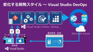 変化する開発スタイル ～ Visual Studio DevOps
App Service
開発者
運用管理・監視
Azure
Microsoft Azure
Visual Studio Online
リポジトリ ビルド
コーディング / デバッグ
デプロイテスト
, GitHub, …
 