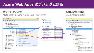 Azure Web Apps のデバッグと診断
 