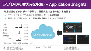 アプリの利用状況を収集 ～ Application Insights


.NET
Java
PHP
Ruby
Python
など
Windows, Web, iOS, Android など
 