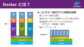 Docker とは？
 コンテナー型のアプリ仮想化技術
 コンテナ間は分離
 OS カーネルや各種ライブラリ等は共有
 高速かつオーバーヘッドの少ない
デプロイ、再起動、移行
 オープンソース
AppA’
Host OS
Server
Bins/Libs
AppA
Bins/Libs
AppB
AppB’
AppB’
AppB’
Container
App
A
Hypervisor (Type 2)
Host OS
Server
Guest
OS
Bins/
Libs
App
A’
Gues
t
OS
Bins/
Libs
App
B
Gues
t
OS
Bins/
Libs
VM
Guest
OS
Guest
OS
 
