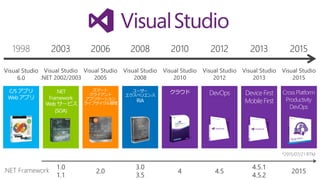 2003 2006 2008 2010 2012 2013 2015
 