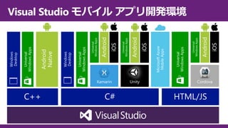 Visual Studio モバイル アプリ開発環境
 