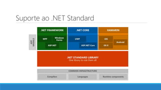 Suporte ao .NET Standard
 