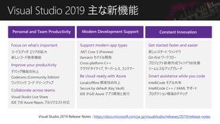 Visual Studio 2019 C
Modern Development SupportPersonal and Team Productivity Constant Innovation
Focus on whats important
`ɥǥ ꥢΒ
¤`ɗC
Improve your productivity
ǥХåCܤ
CodeLens (Community Edition)
󥯥å ` `󥢥å
Collaborate across teams
Visual Studio Live Share
IDE Ǥ Azure Repos ץꥯȌ
Support modern app types
.NET Core 3 (Preview)
Xamarin Х_k
Cross-platform C++
饦ɥͥƥ, `Щ`쥹, ƥʩ`
Be cloud-ready with Azure
Local/offline _kԤ
Secure by default (Key Vault)
IDE  Azure ץ_kȰk
Get started faster and easier
¤` ɥ
Git-first `ե`
ץҎɥɥθ
`쥹ʥåץ`
Smart assistance while you code
IntelliCode ǥ빲
IntelliCode C++ / XAML ݩ`
ץhΥǥХå
Visual Studio 2019 Release Notes : https://docs.microsoft.com/ja-jp/visualstudio/releases/2019/release-notes
 