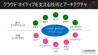 
ڥꥨ
g
`ƥ
饦 ͥƥ
ץꥱ`
饦 ͥƥ֤֧뼼gȥ`ƥ
Cloud Native Definition v1.0
 