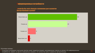 19
Информационные потребности
Хотели бы Вы знать больше о положении дел в развитии
Центра Сколково в целом?
!Ключевые выводы:
• О высоком энтузиазме участников Центра может свидетельствовать распределение ответов на вопрос об информационных
потребностях. Девять из десяти опрошенных указали, что хотели бы знать о развитии Центра больше.
50
40
8
2
Безусловно да
Скорее да
Скорее нет
Безусловно нет
 