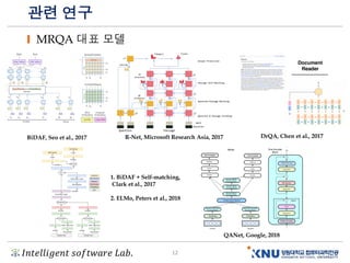 𝐼𝑛𝑡𝑒𝑙𝑙𝑖𝑔𝑒𝑛𝑡 𝑠𝑜𝑓𝑡𝑤𝑎𝑟𝑒 𝐿𝑎𝑏. 12
관련 연구
MRQA 대표 모델
DrQA, Chen et al., 2017BiDAF, Seo et al., 2017 R-Net, Microsoft Research Asia, 2017
1. BiDAF + Self-matching,
Clark et al., 2017
2. ELMo, Peters et al., 2018
QANet, Google, 2018
 